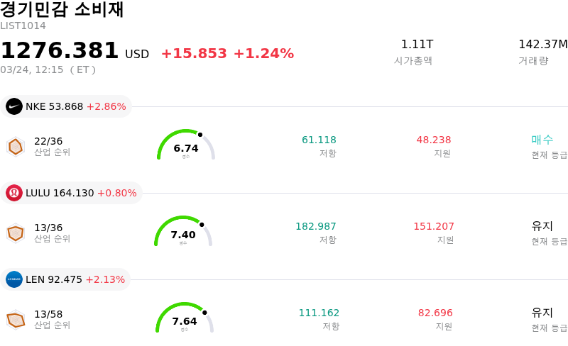 경기민감 소비재