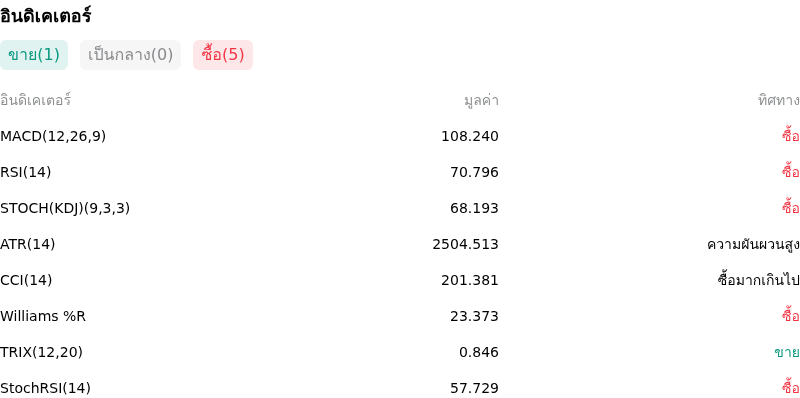 IndicatorAnalysis