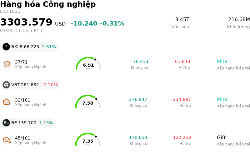 Hàng hóa Công nghiệp
