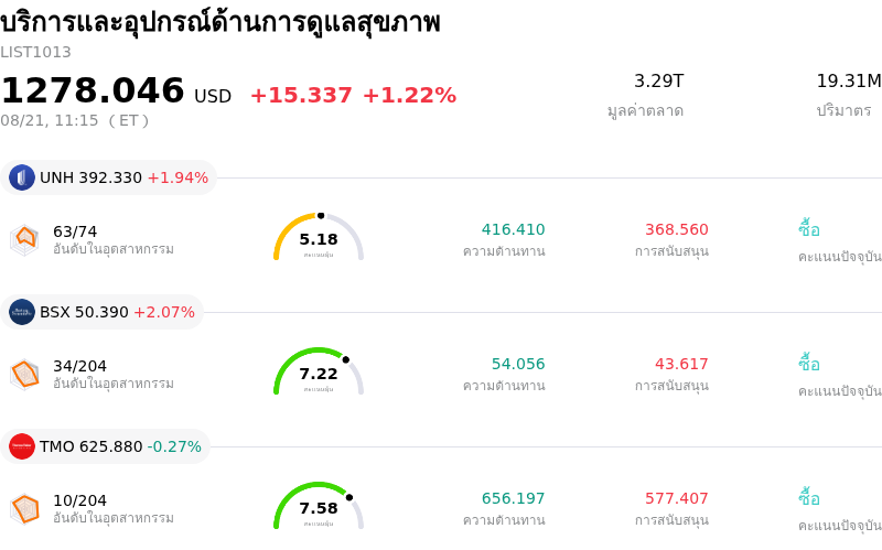 บริการและอุปกรณ์ด้านการดูแลสุขภาพ