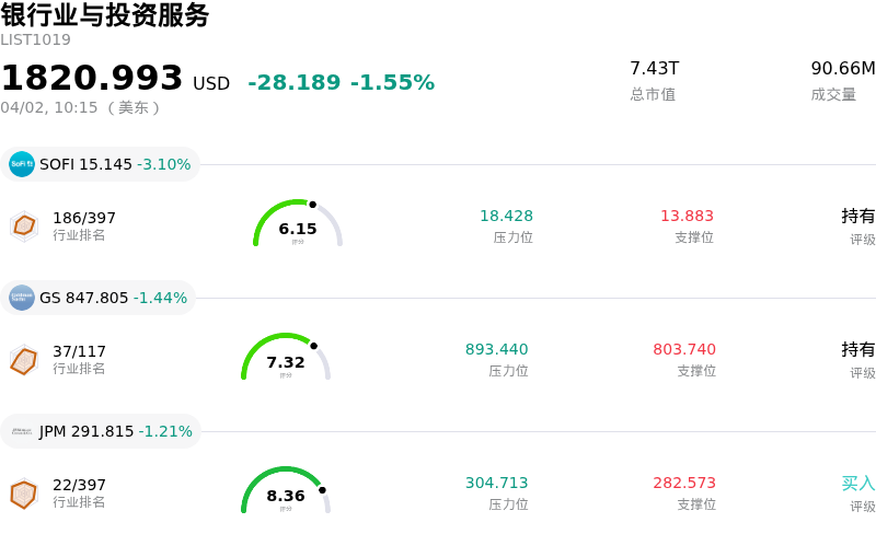 银行业与投资服务