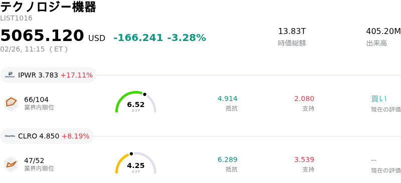 テクノロジー機器