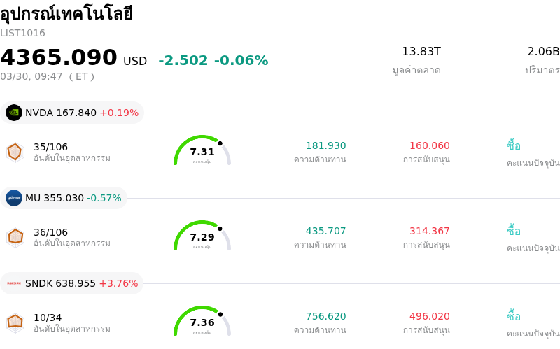 อุปกรณ์เทคโนโลยี