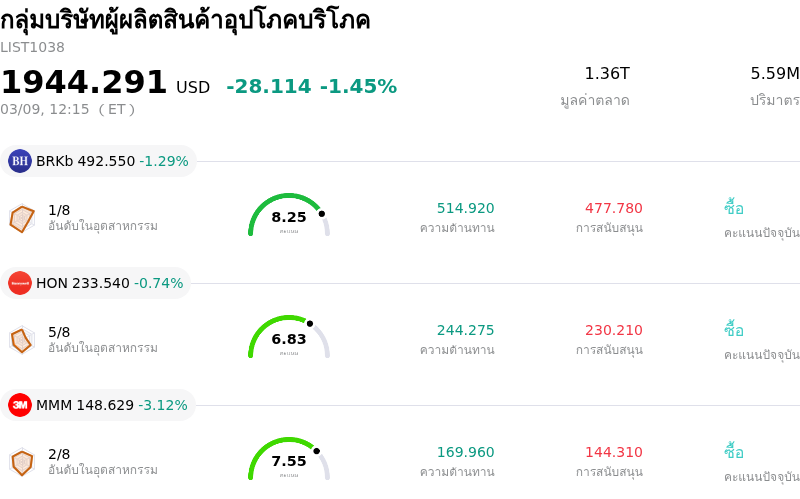 กลุ่มบริษัทผู้ผลิตสินค้าอุปโภคบริโภค