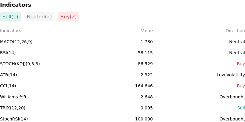 IndicatorAnalysis