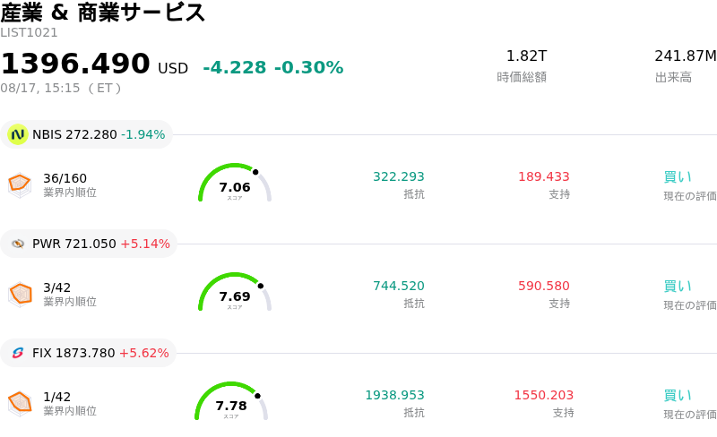 産業 & 商業サービス