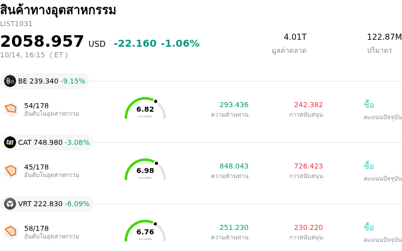 สินค้าทางอุตสาหกรรม