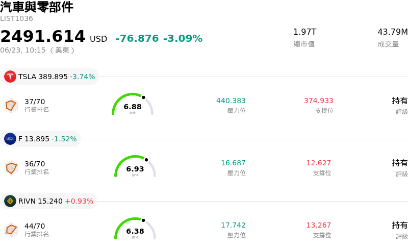 汽車與零部件