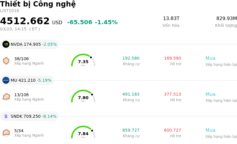 Thiết bị Công nghệ