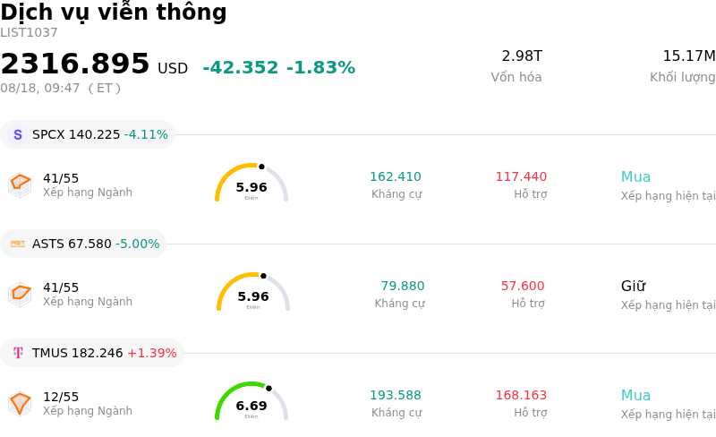 Dịch vụ viễn thông