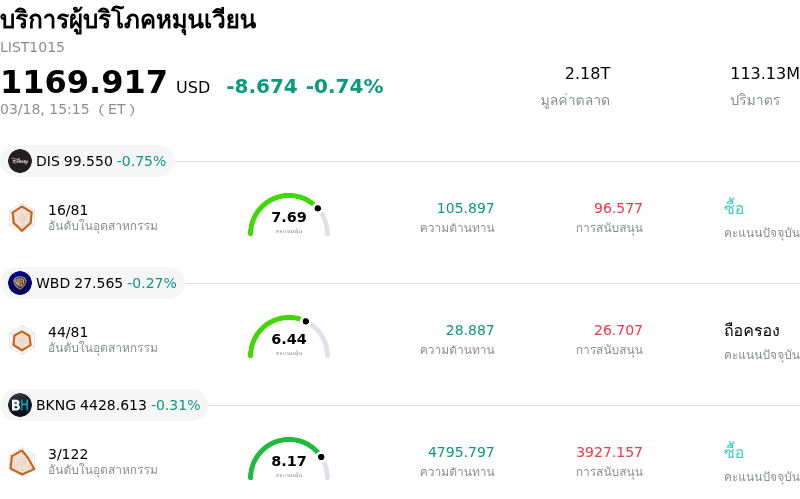 บริการผู้บริโภคหมุนเวียน