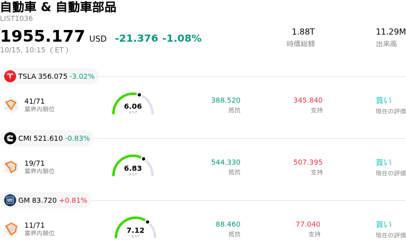 自動車 & 自動車部品