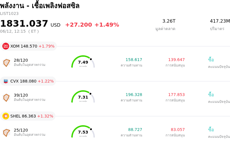 พลังงาน - เชื้อเพลิงฟอสซิล