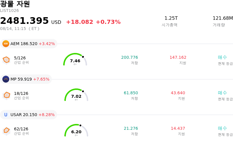 광물 자원