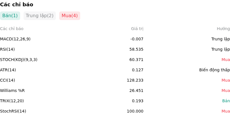 IndicatorAnalysis