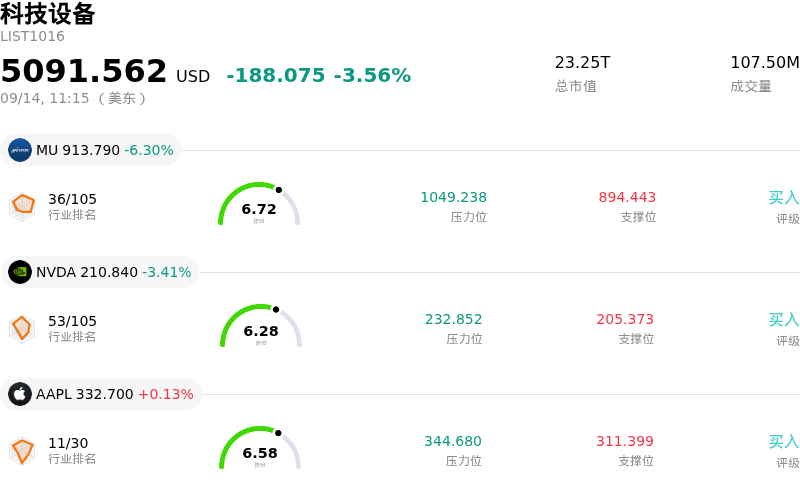 科技设备