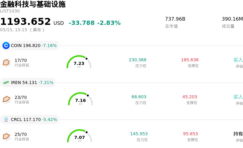 金融科技与基础设施