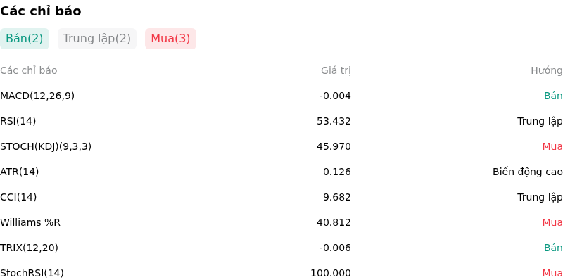 IndicatorAnalysis