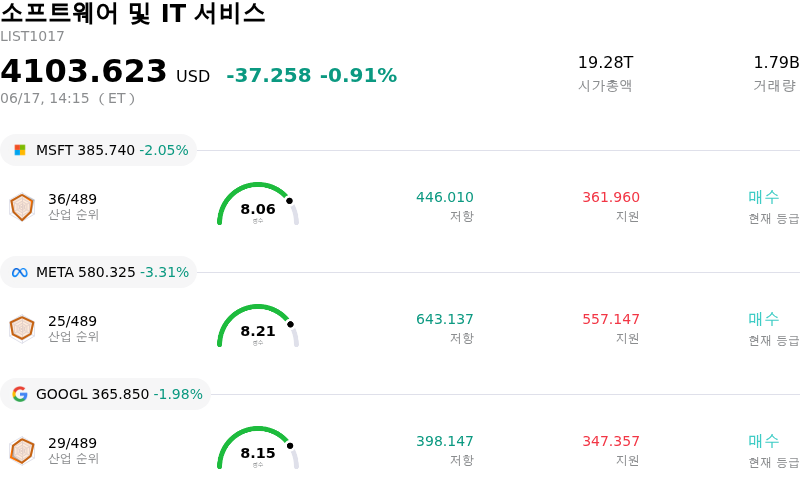 소프트웨어 및 IT 서비스