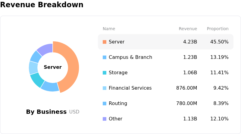 FundamentalAnalysis