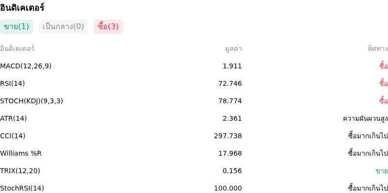 IndicatorAnalysis