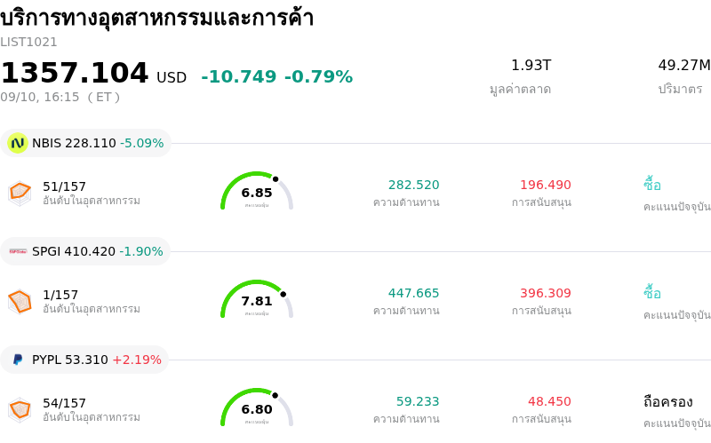 บริการทางอุตสาหกรรมและการค้า