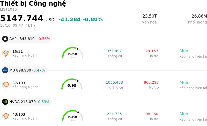 Thiết bị Công nghệ