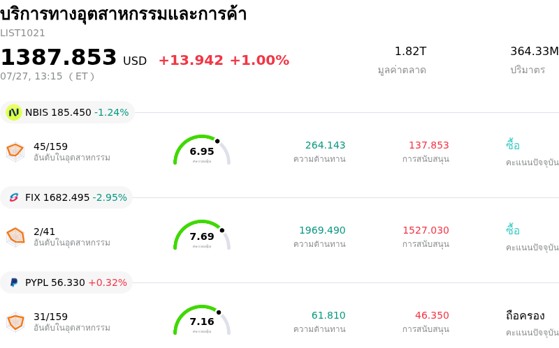 บริการทางอุตสาหกรรมและการค้า