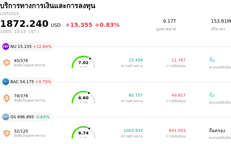 บริการทางการเงินและการลงทุน