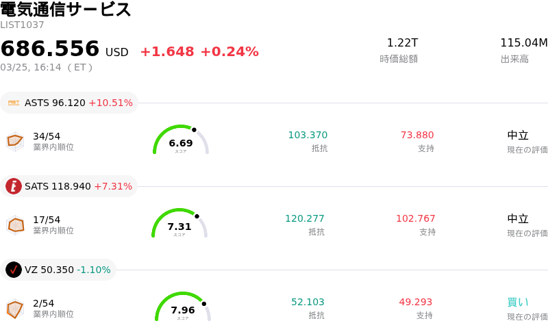 電気通信サービス