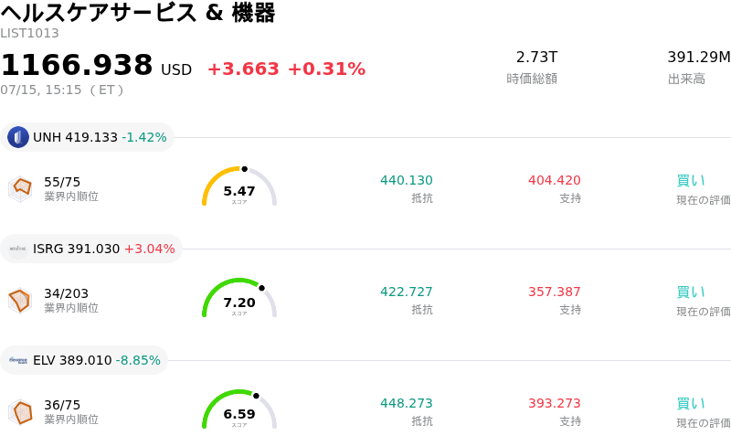 ヘルスケアサービス & 機器