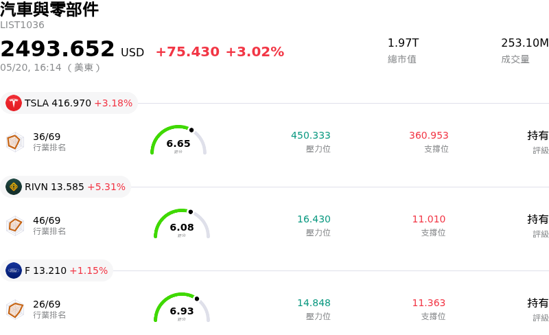 汽車與零部件