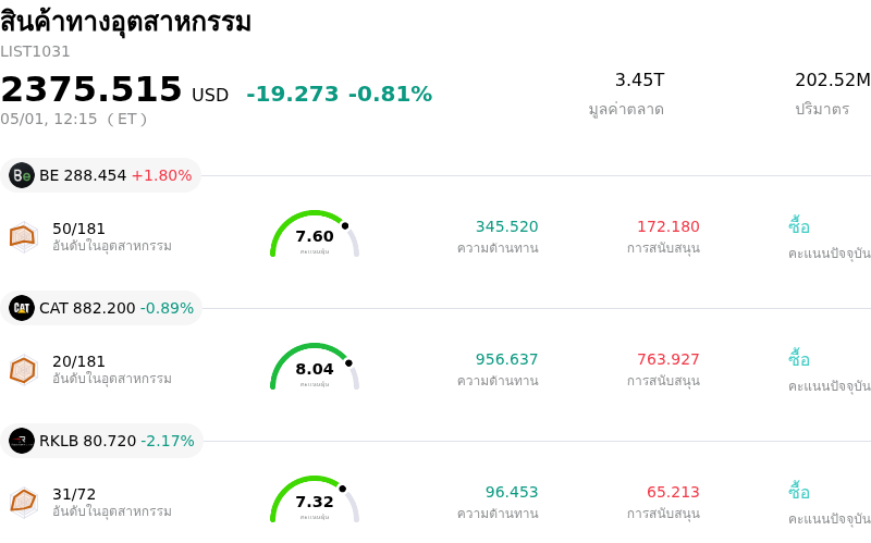 สินค้าทางอุตสาหกรรม