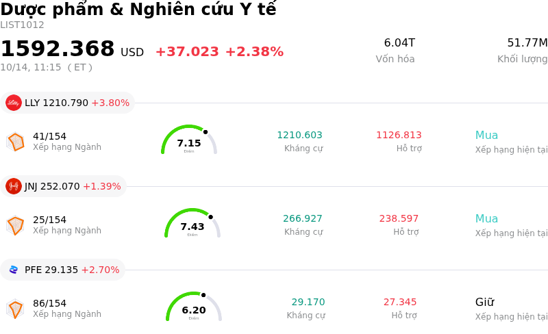 Dược phẩm & Nghiên cứu Y tế