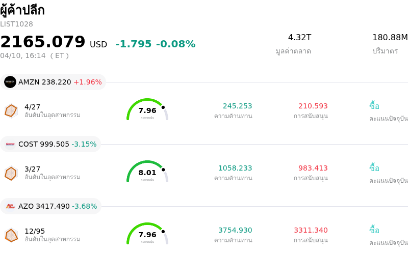 ผู้ค้าปลีก