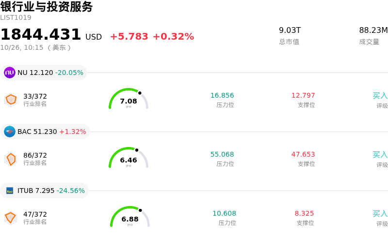 银行业与投资服务
