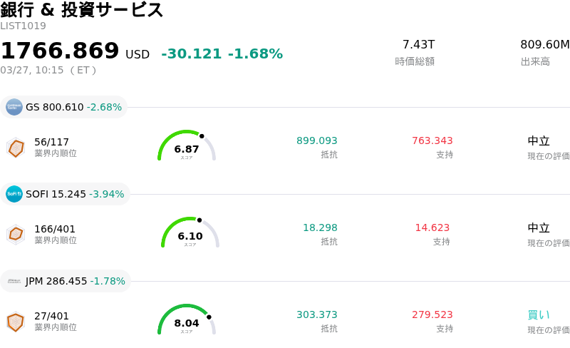 銀行 & 投資サービス