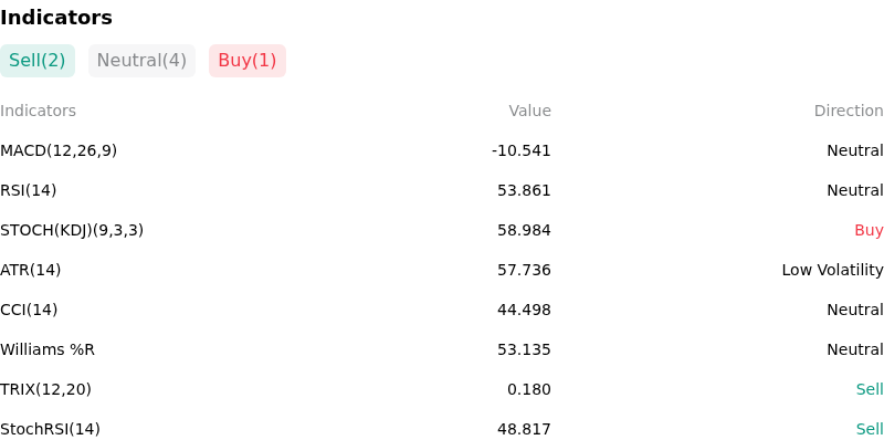 IndicatorAnalysis