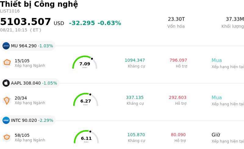 Thiết bị Công nghệ