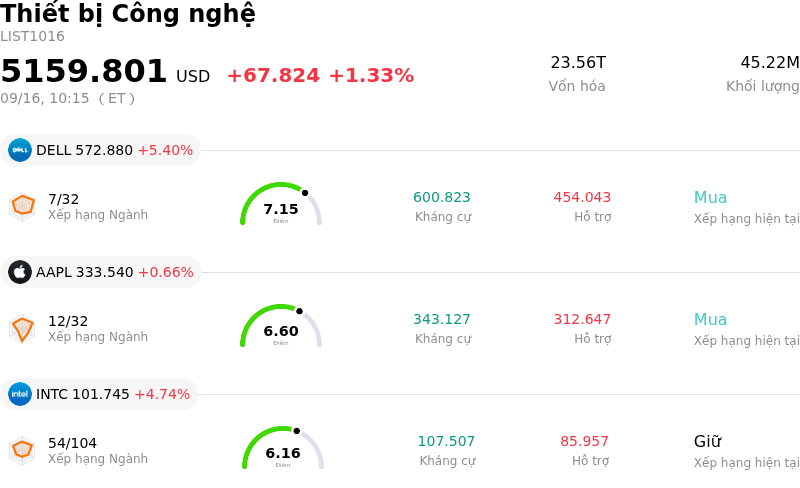 Thiết bị Công nghệ