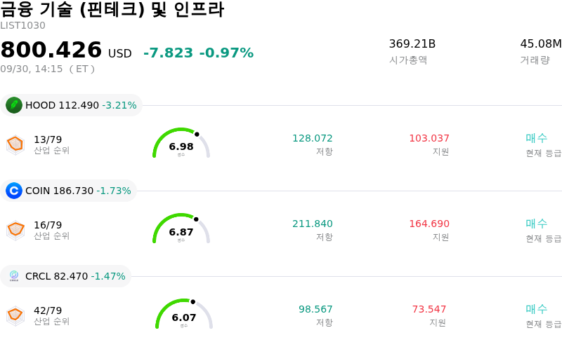 금융 기술 (핀테크) 및 인프라