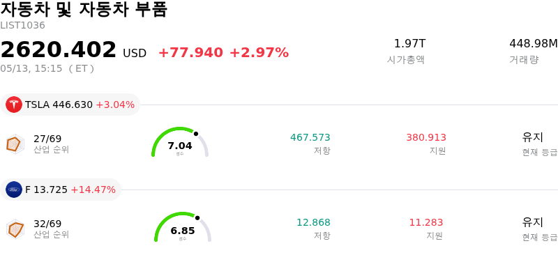자동차 및 자동차 부품
