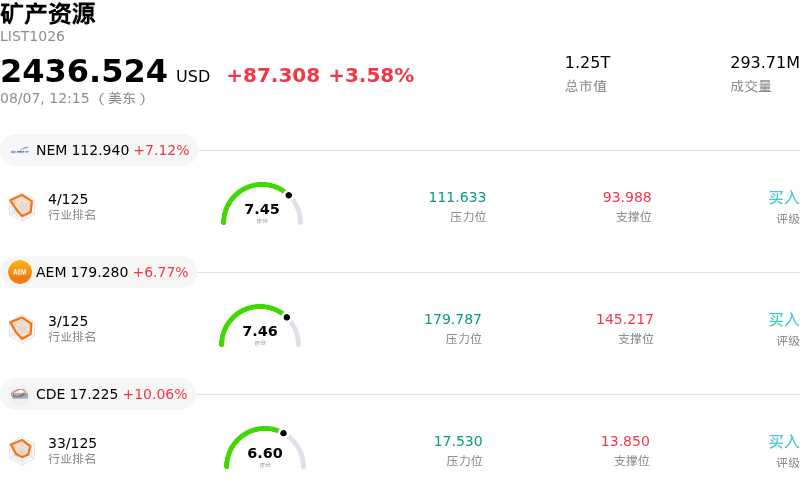 矿产资源