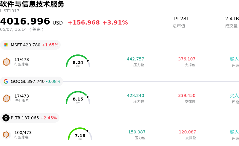 软件与信息技术服务