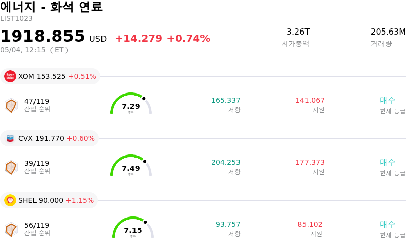 에너지 - 화석 연료