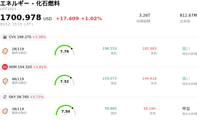 エネルギー - 化石燃料