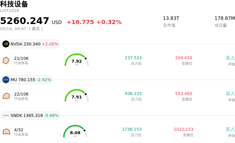 科技设备