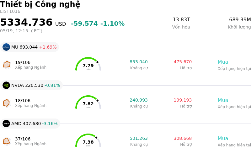 Thiết bị Công nghệ