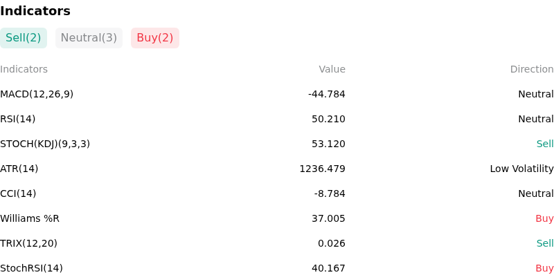 IndicatorAnalysis