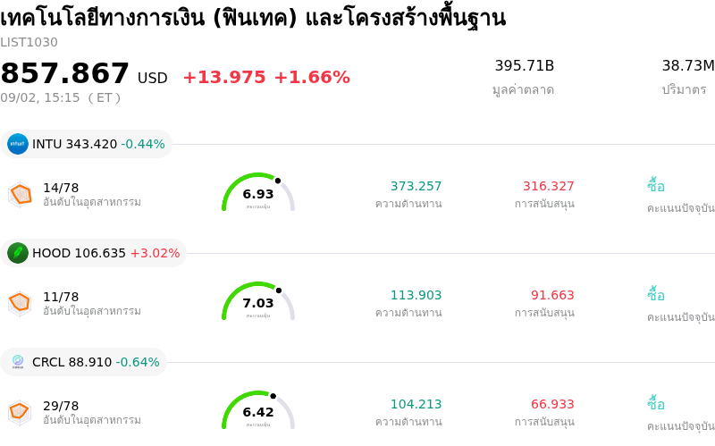 เทคโนโลยีทางการเงิน (ฟินเทค) และโครงสร้างพื้นฐาน